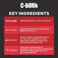 C-Burn - Key Ingredients