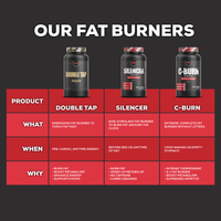 C-Burn - Our Fat Burners